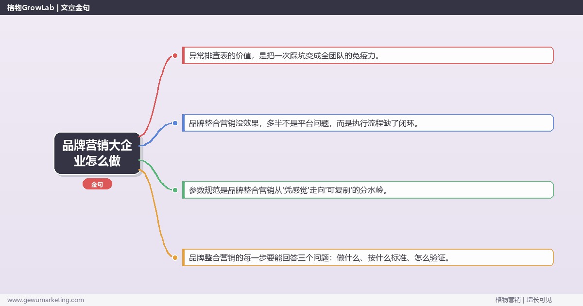 品牌营销大企业怎么做：从0到1的完整落地执行手册（步骤/参数/工具/排查）