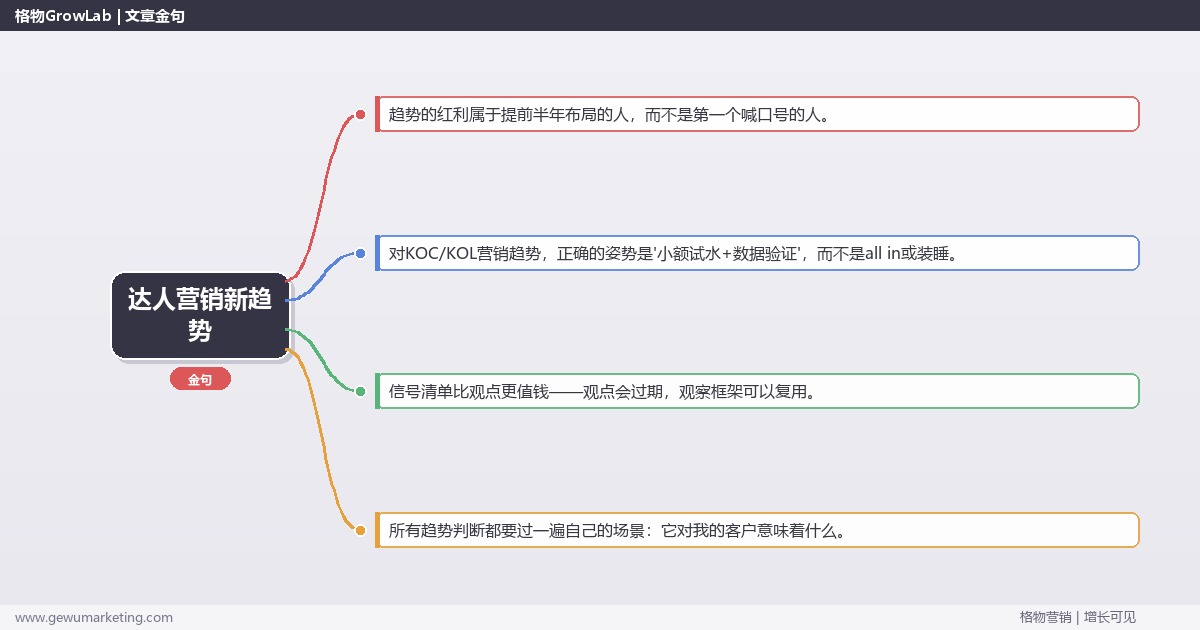 达人营销新趋势：趋势研判与应对策略（信号+场景+决策框架）