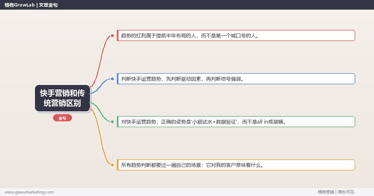 快手营销和传统营销区别：趋势研判与应对策略（信号+场景+决策框架）