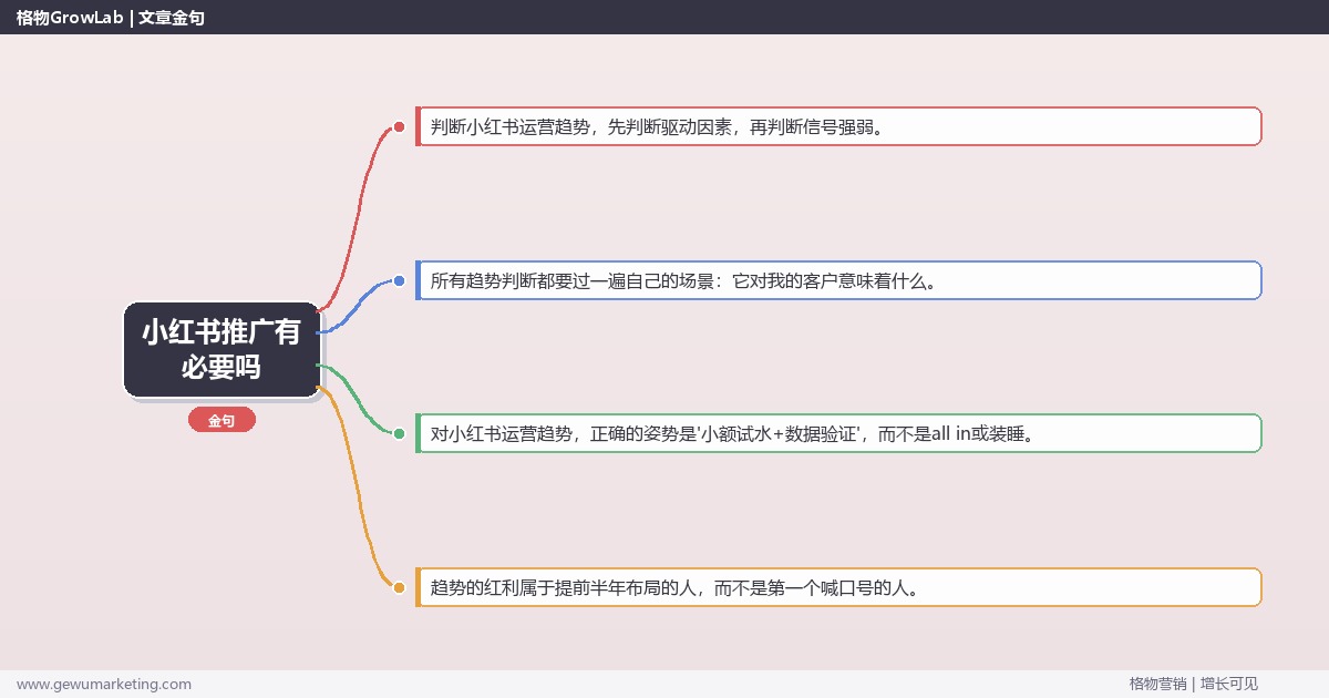 小红书推广有必要吗：趋势研判与应对策略（信号+场景+决策框架）