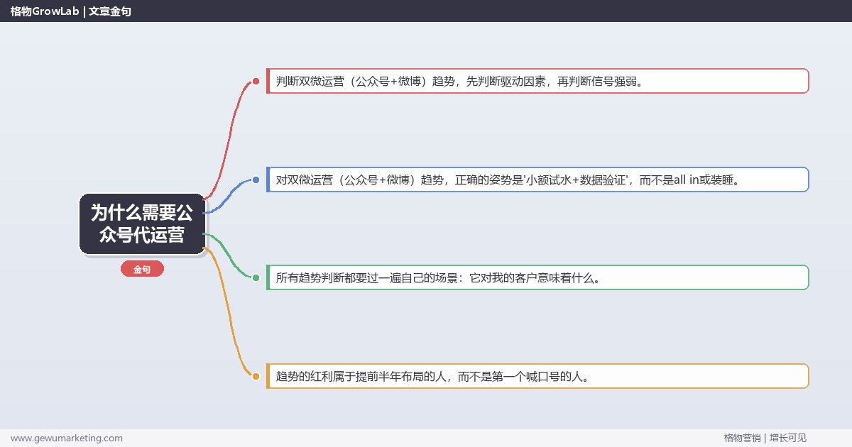 为什么需要公众号代运营：趋势研判与应对策略（信号+场景+决策框架）