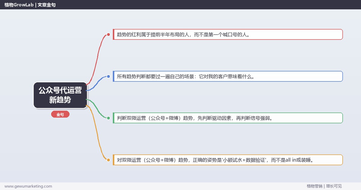 公众号代运营新趋势：趋势研判与应对策略（信号+场景+决策框架）