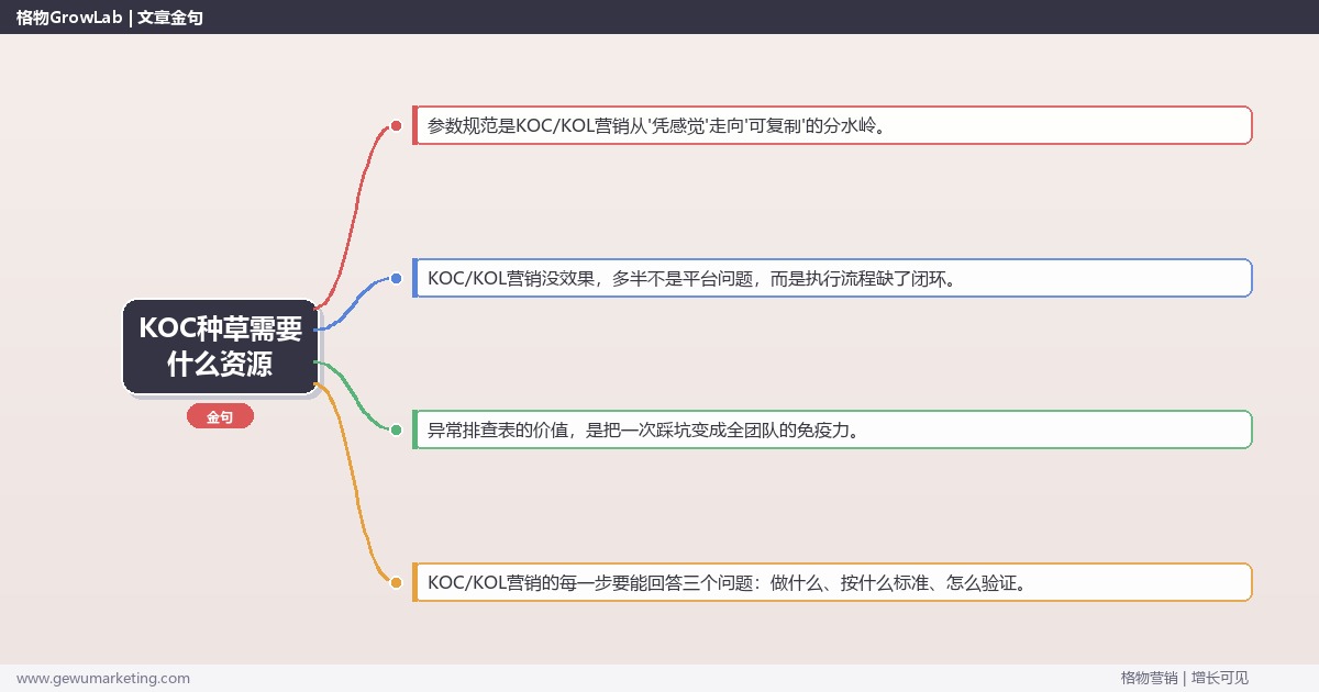 KOC种草需要什么资源：从0到1的完整落地执行手册（步骤/参数/工具/排查）