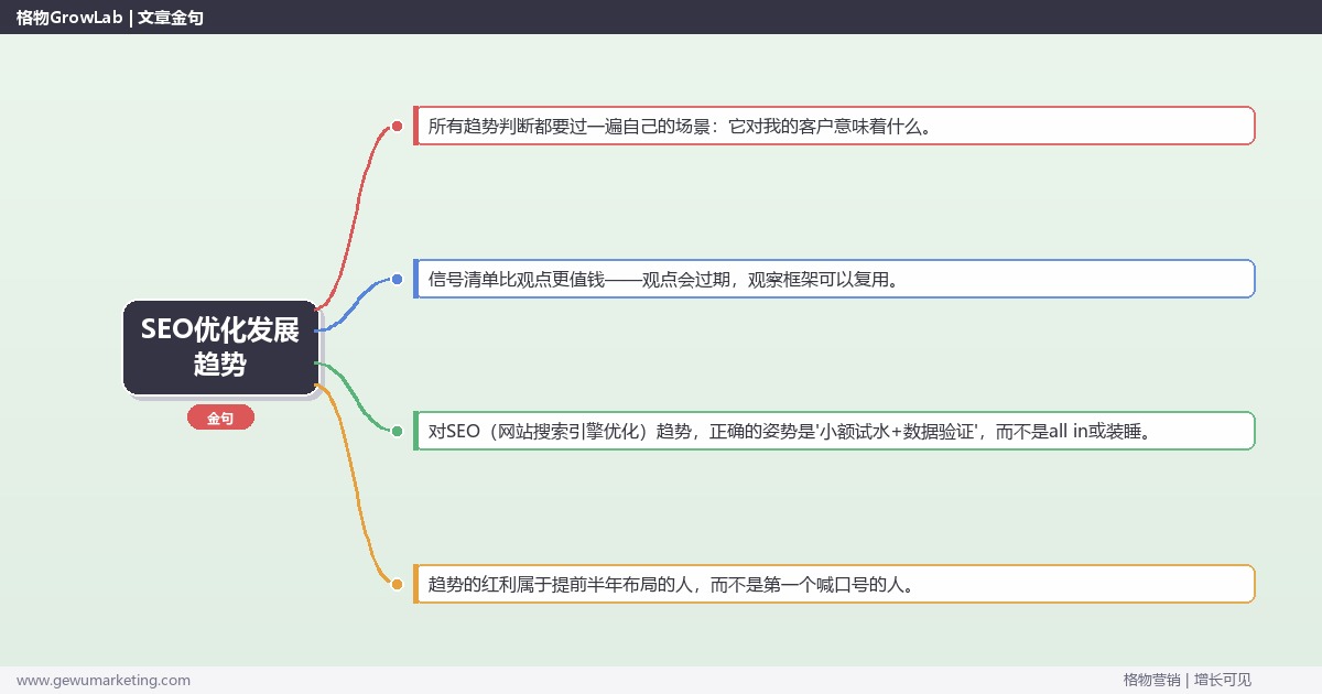 SEO优化发展趋势：趋势研判与应对策略（信号+场景+决策框架）