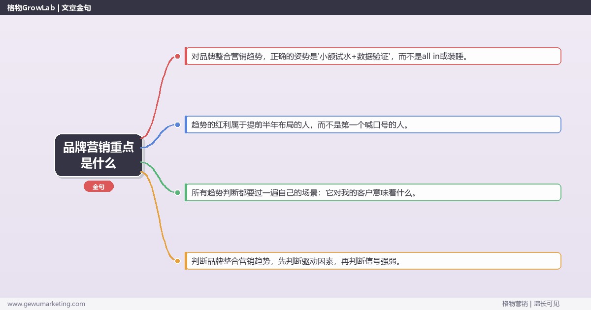 品牌营销重点是什么：趋势研判与应对策略（信号+场景+决策框架）