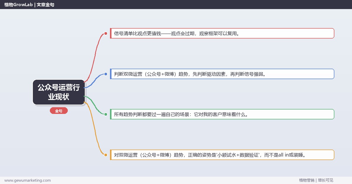 公众号运营行业现状：趋势研判与应对策略（信号+场景+决策框架）