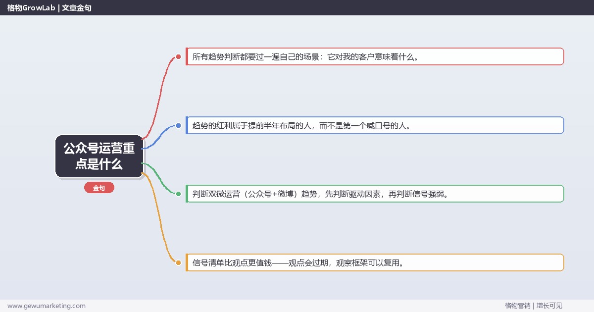 公众号运营重点是什么：趋势研判与应对策略（信号+场景+决策框架）