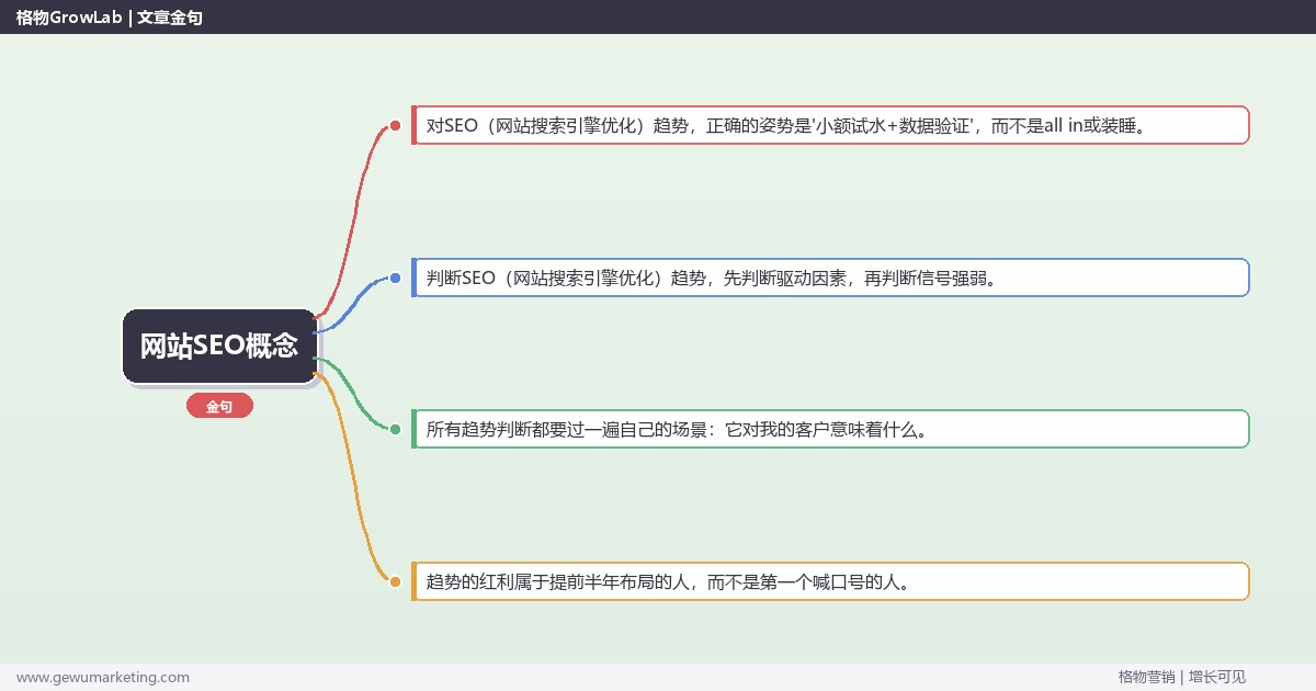 网站SEO概念：趋势研判与应对策略（信号+场景+决策框架）