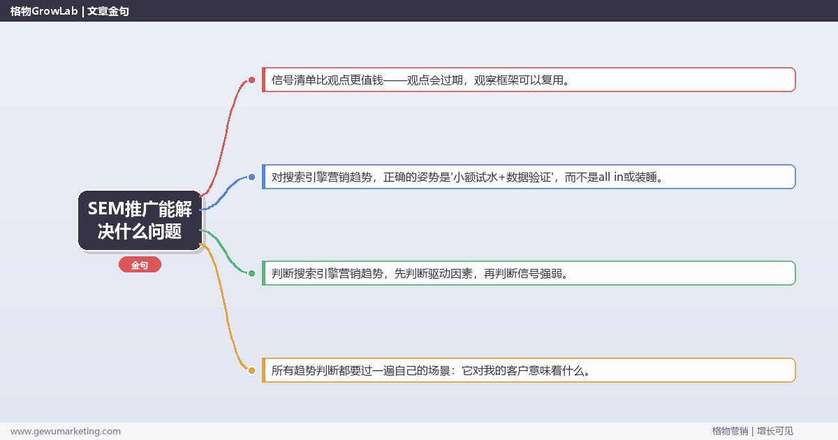 SEM推广能解决什么问题：趋势研判与应对策略（信号+场景+决策框架）