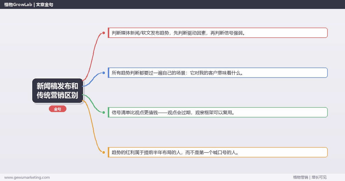 新闻稿发布和传统营销区别：趋势研判与应对策略（信号+场景+决策框架）