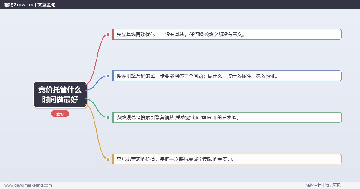 竞价托管什么时间做最好：从0到1的完整落地执行手册（步骤/参数/工具/排查）
