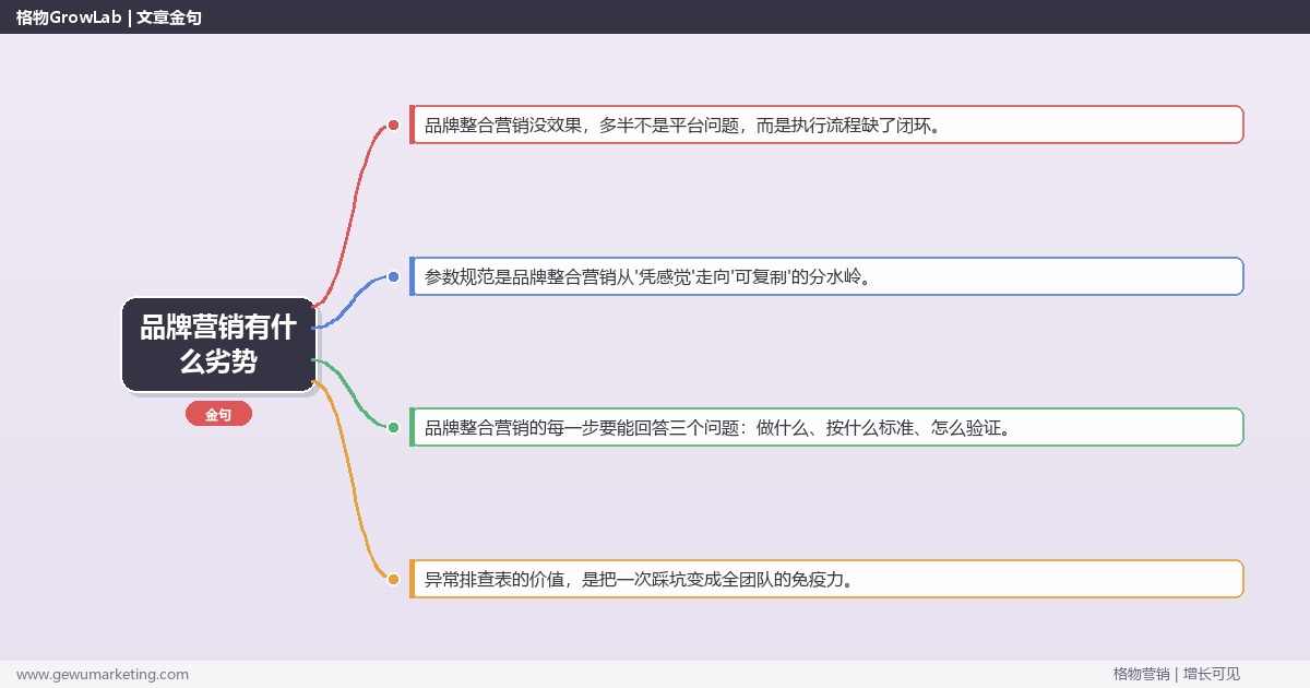 品牌营销有什么劣势：从0到1的完整落地执行手册（步骤/参数/工具/排查）