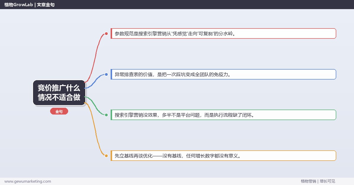 竞价推广什么情况不适合做：从0到1的完整落地执行手册（步骤/参数/工具/排查）