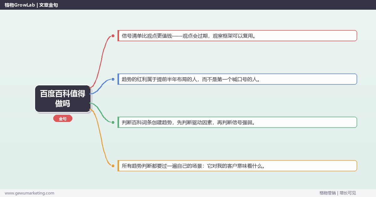 百度百科值得做吗：趋势研判与应对策略（信号+场景+决策框架）