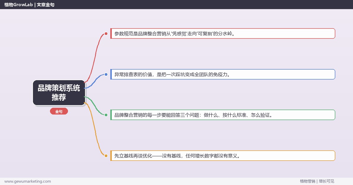 品牌策划系统推荐：从0到1的完整落地执行手册（步骤/参数/工具/排查）