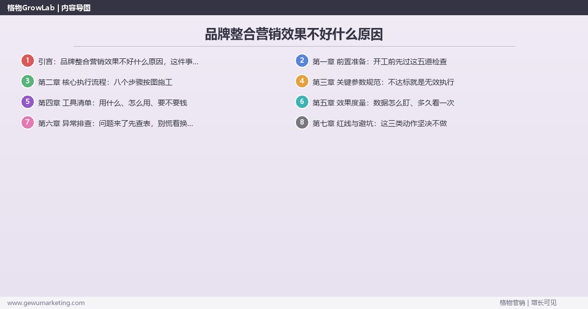 品牌整合营销效果不好什么原因：从0到1的完整落地执行手册（步骤/参数/工具/排查）
