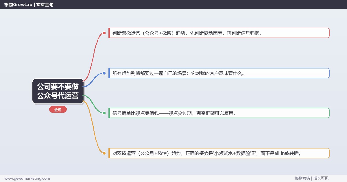公司要不要做公众号代运营：趋势研判与应对策略（信号+场景+决策框架）