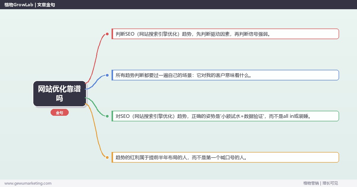 网站优化靠谱吗：趋势研判与应对策略（信号+场景+决策框架）