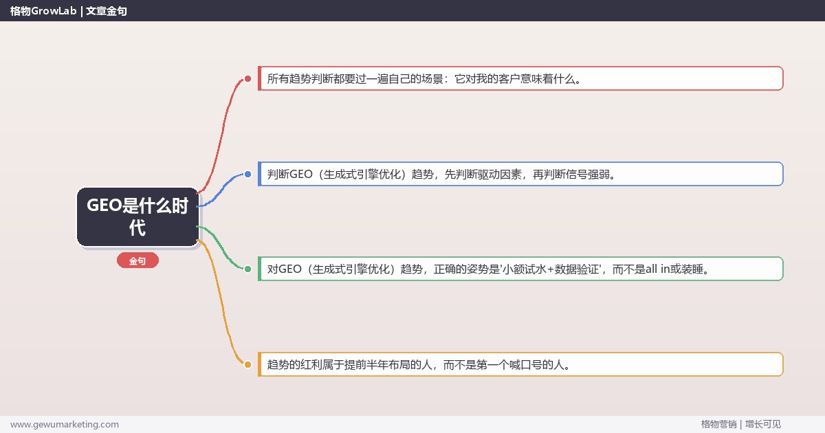 GEO是什么时代：趋势研判与应对策略（信号+场景+决策框架）