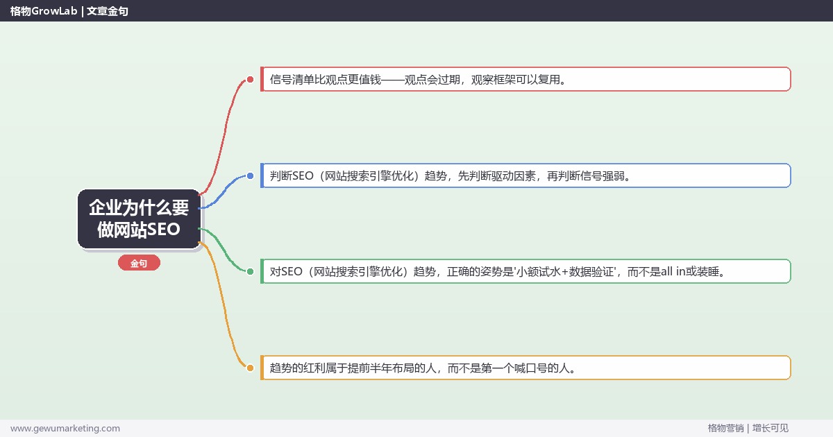 企业为什么要做网站SEO：趋势研判与应对策略（信号+场景+决策框架）