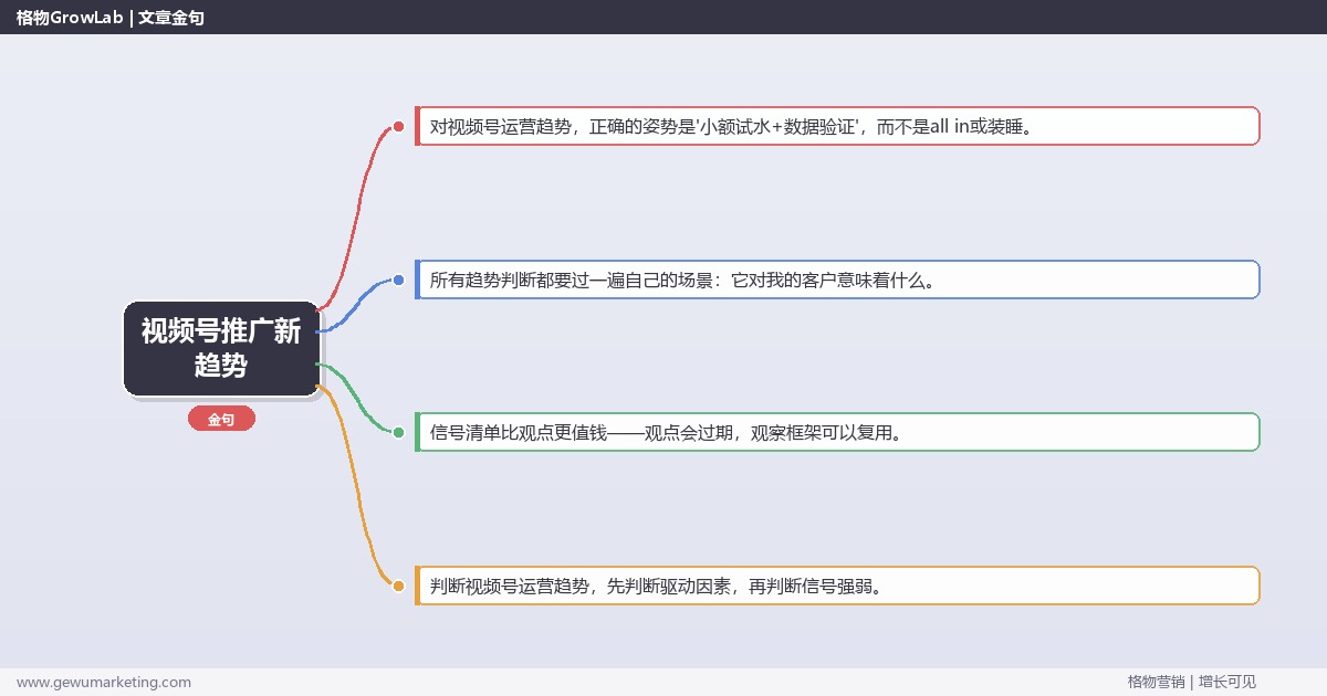 视频号推广新趋势：趋势研判与应对策略（信号+场景+决策框架）
