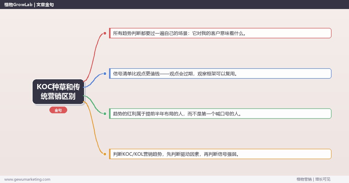 KOC种草和传统营销区别：趋势研判与应对策略（信号+场景+决策框架）