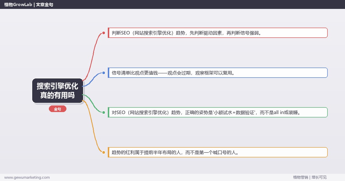 搜索引擎优化真的有用吗：趋势研判与应对策略（信号+场景+决策框架）