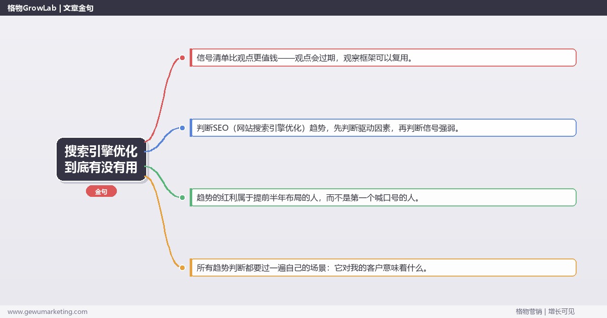 搜索引擎优化到底有没有用：趋势研判与应对策略（信号+场景+决策框架）