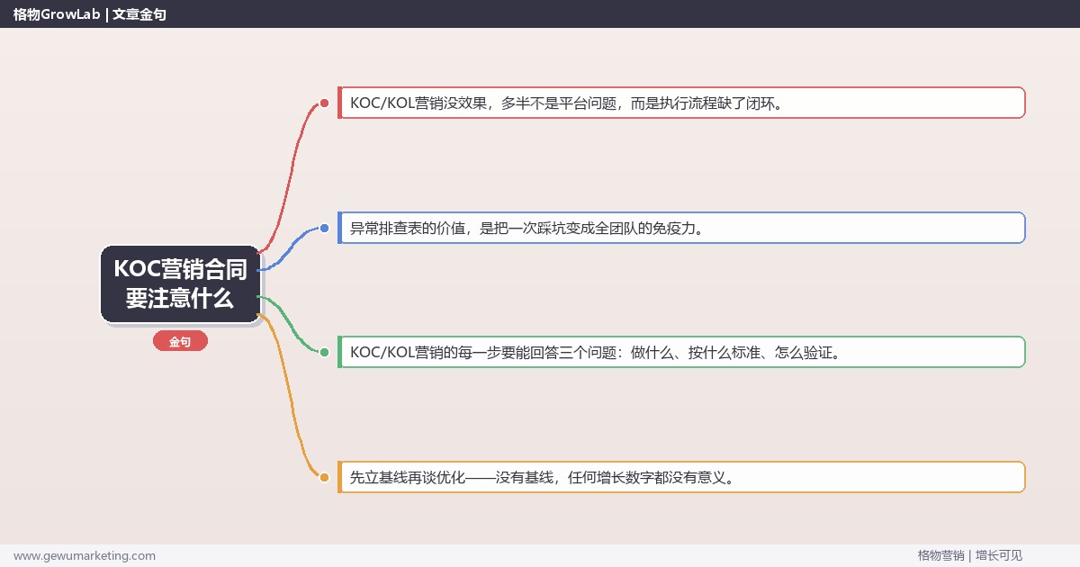 KOC营销合同要注意什么：从0到1的完整落地执行手册（步骤/参数/工具/排查）
