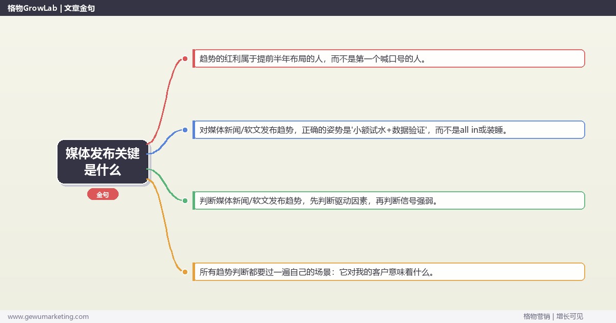 媒体发布关键是什么：趋势研判与应对策略（信号+场景+决策框架）