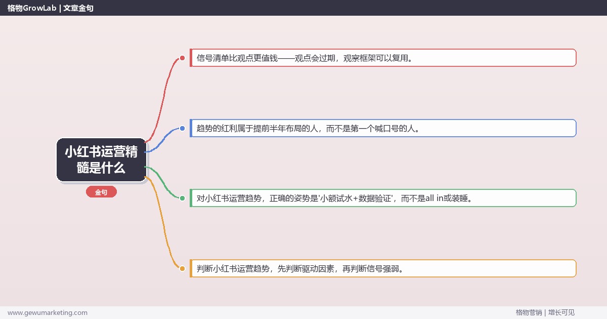 小红书运营精髓是什么：趋势研判与应对策略（信号+场景+决策框架）
