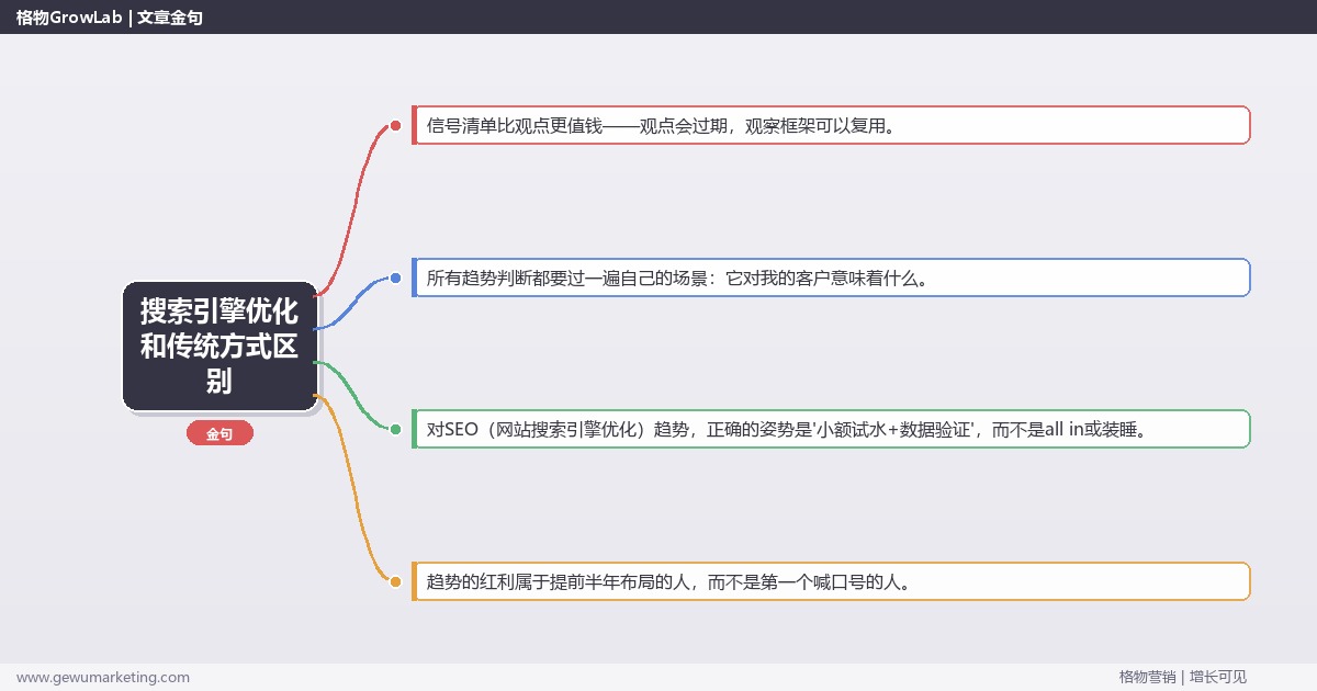搜索引擎优化和传统方式区别：趋势研判与应对策略（信号+场景+决策框架）