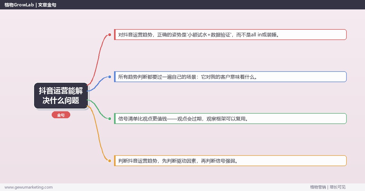 抖音运营能解决什么问题：趋势研判与应对策略（信号+场景+决策框架）