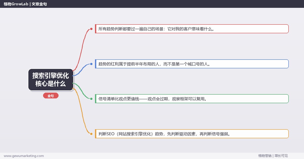 搜索引擎优化核心是什么：趋势研判与应对策略（信号+场景+决策框架）