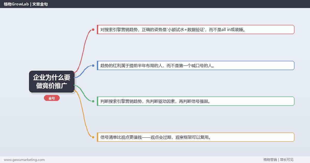 企业为什么要做竞价推广：趋势研判与应对策略（信号+场景+决策框架）