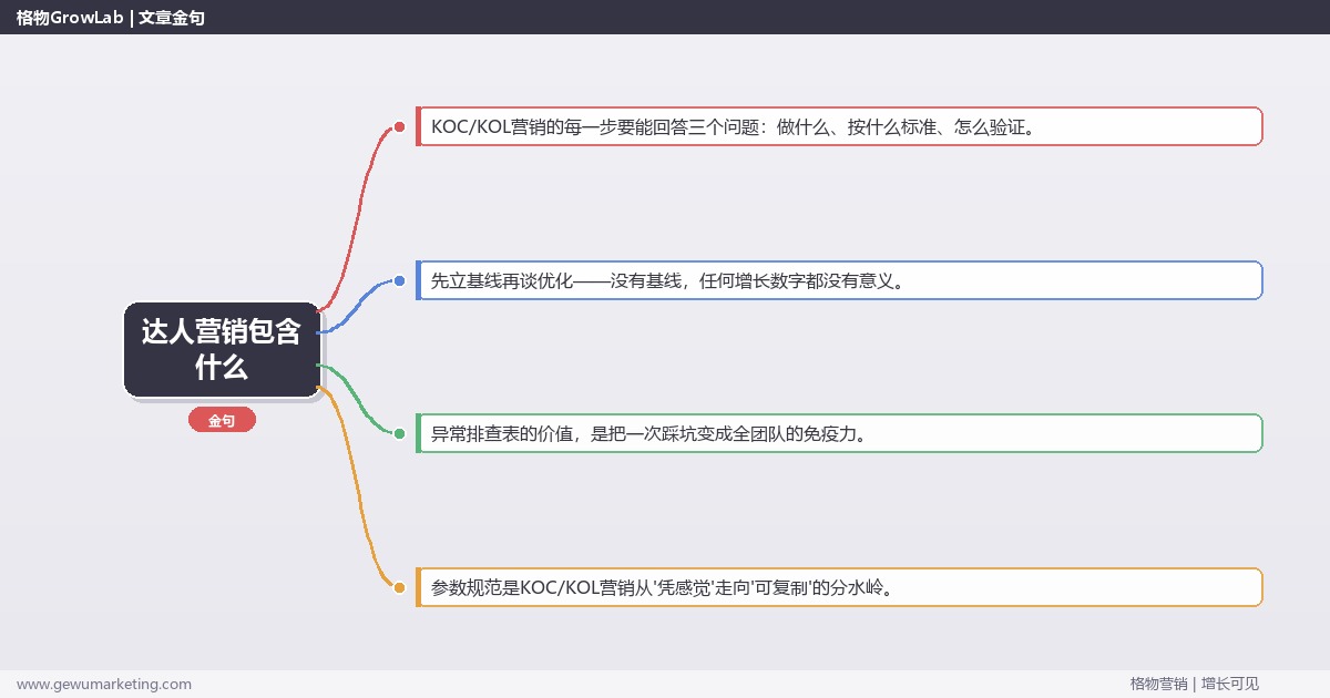 达人营销包含什么：从0到1的完整落地执行手册（步骤/参数/工具/排查）