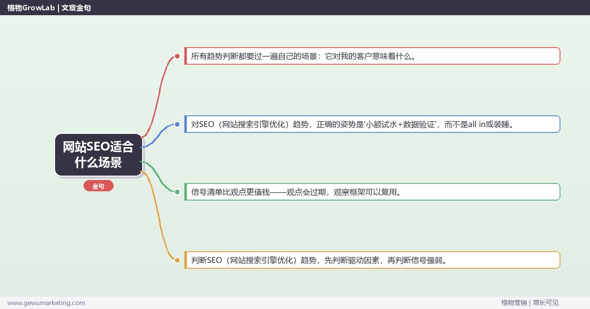 网站SEO适合什么场景：趋势研判与应对策略（信号+场景+决策框架）