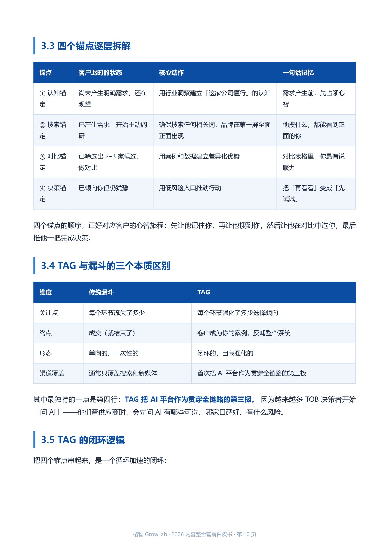 2026 内容整合营销白皮书：TAG + STG 双链路 &times; GEO 第三极 内页预览
