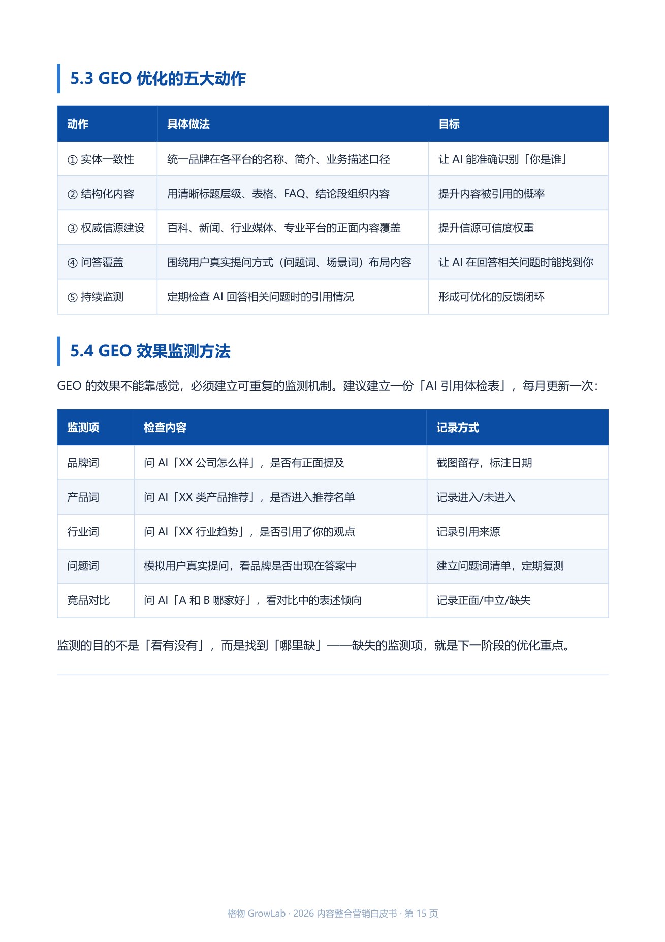 2026 内容整合营销白皮书：TAG + STG 双链路 &times; GEO 第三极 内页预览